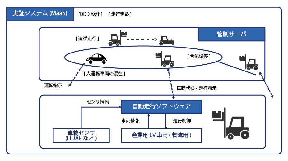 事業紹介 組込みシステム 株式会社otsl